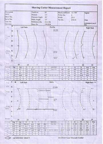 Involute Profile Crowning & Lead Profile Crowning